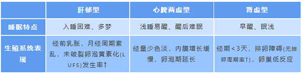 试管也救不了?这个问题不解决,着床成功率可能直线下降!多研究提示