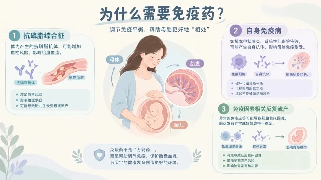 多次移植失利，为何用免疫药物保胎？