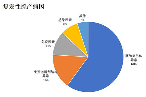 经过保胎生出来的孩子,体质会不会变差?