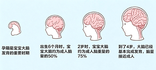 经过保胎生出来的孩子,体质会不会变差?