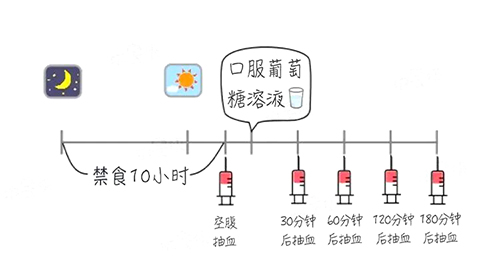 1033名试管女性数据提醒!光查卵泡内膜不够!这个隐患会降低活产率