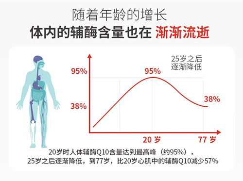 35岁卵巢储备功能下降，都是因为这6个原因！