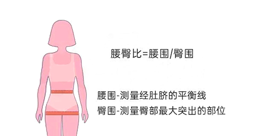 取卵少、易胎停？1542人研究揪出隐形元凶！2个方法自测是否中招