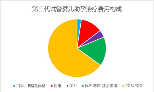 为什么泰国试管婴儿的费用不一样