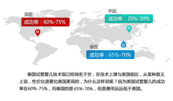 泰国试管婴儿成功率的保障及优势