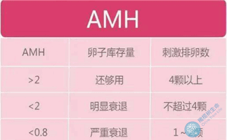 AMH低会影响受孕吗?还能做试管婴儿吗?